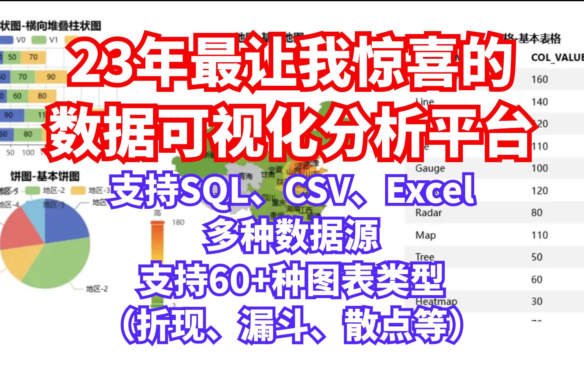 今年发现的最良心的数据可视化分析平台!让你0基础做出大神级可视化图表!哔哩哔哩bilibili