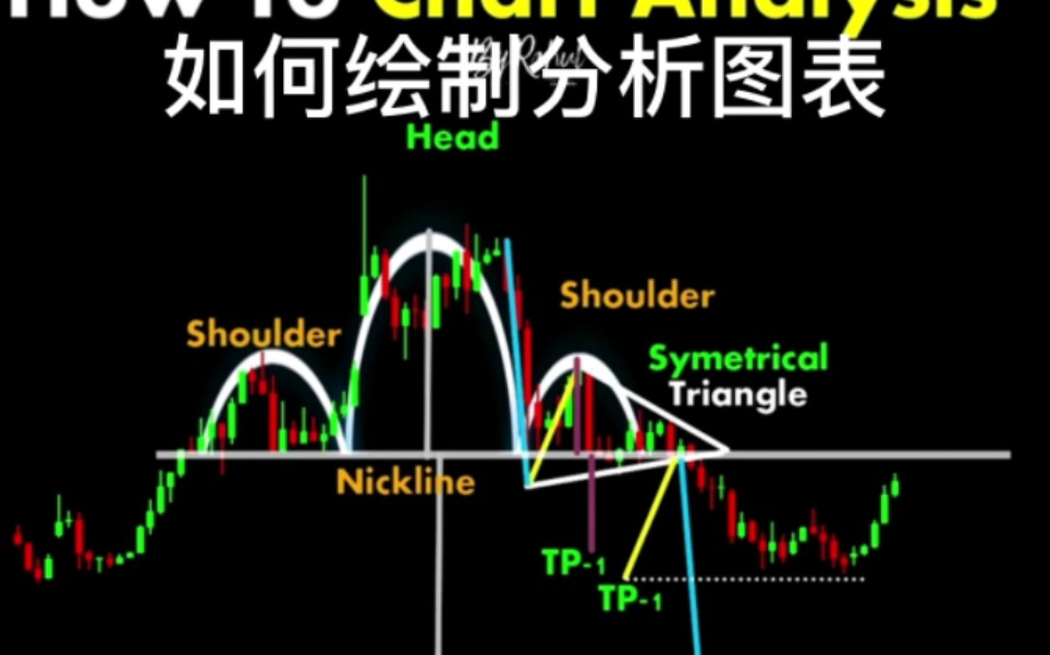 第27集:如何绘制分析图表哔哩哔哩bilibili