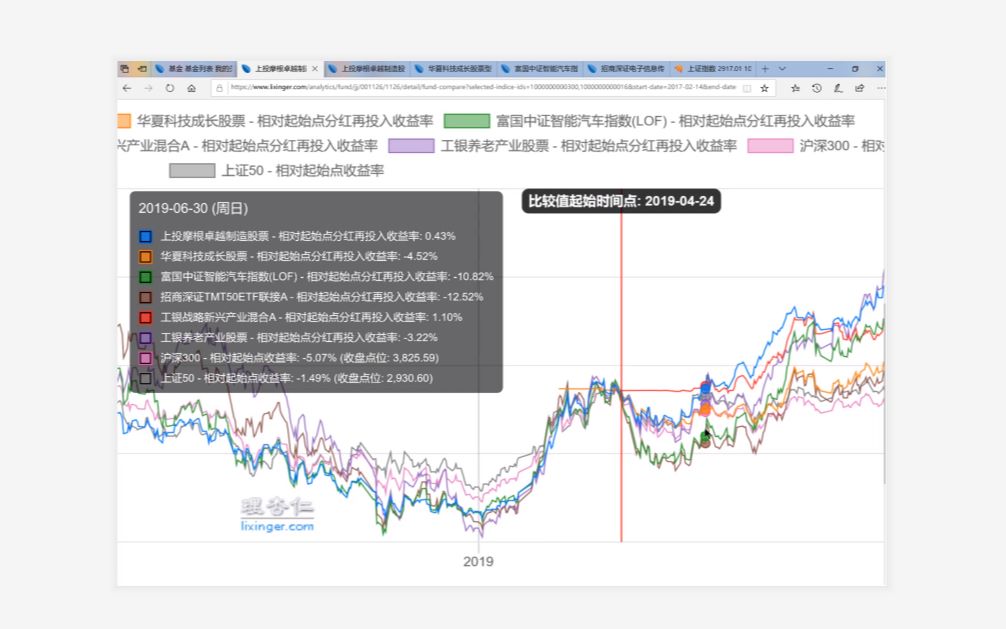 选好基金—蚂蚁财富不大可靠?哔哩哔哩bilibili