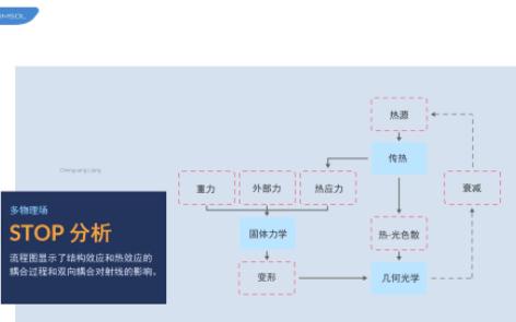 使用comsol进行结构热光学耦合分析哔哩哔哩bilibili