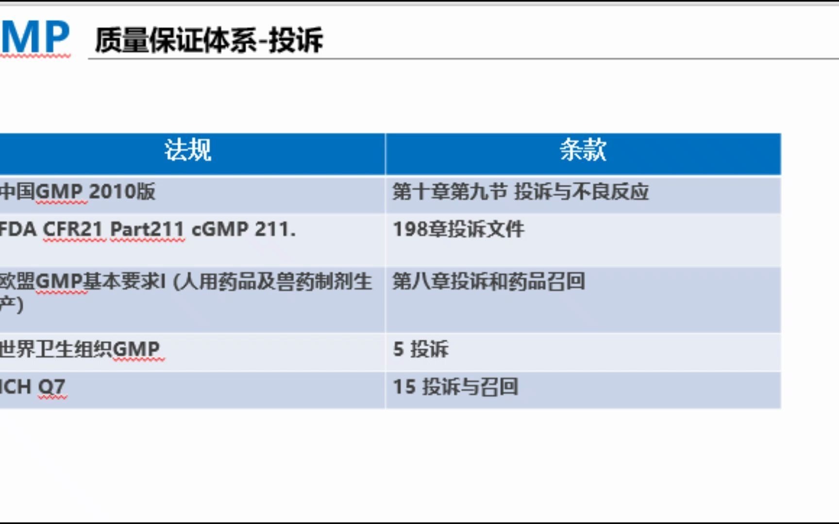 质量保证体系投诉哔哩哔哩bilibili