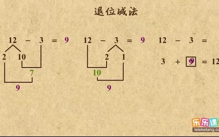 [图]【动画教学67021】20以内退位减法