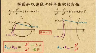 Descargar video: 高中数学椭圆双曲线