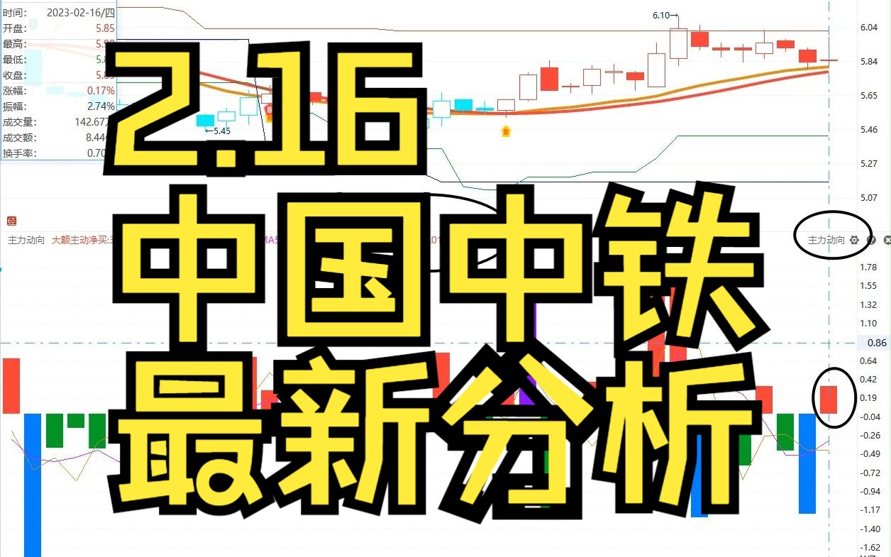 2.16中国中铁:主力资金最新情况,如何判断低吸信号?哔哩哔哩bilibili