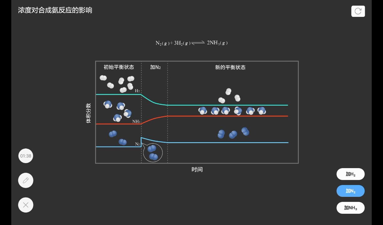 【化学】浓度对合成氨反应的影响哔哩哔哩bilibili