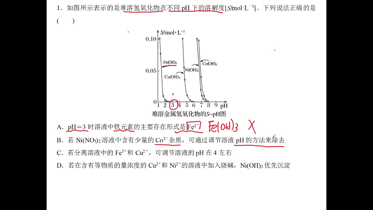 难溶电解质浓度积常数及图像哔哩哔哩bilibili