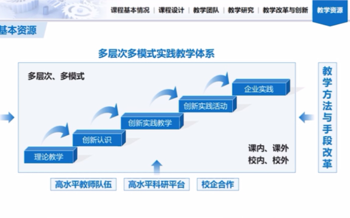 国家级一流课程说课视频~#一流课程#教学创新大赛#教学能力比赛#教学实施报告美化设计#课程思政示范课哔哩哔哩bilibili