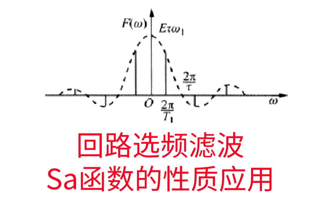 【信号与系统考研必做96题】回路选频和Sa函数频谱滤波的性质应用求法习题精解与考研指导通信考研速成白皮书哔哩哔哩bilibili