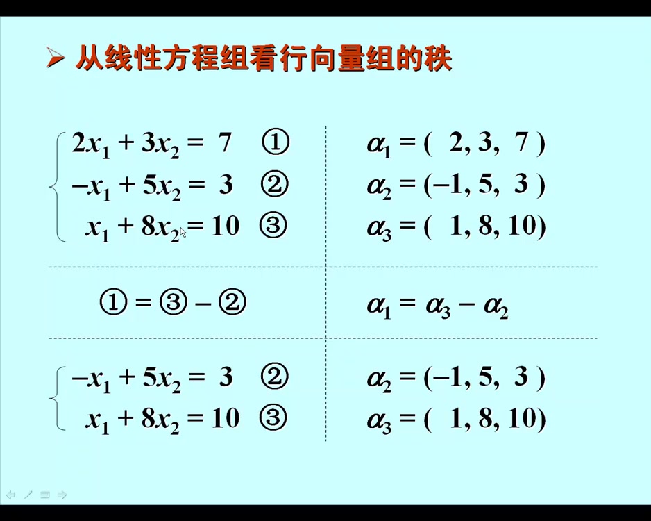 从线性方程组看行向量组的秩哔哩哔哩bilibili