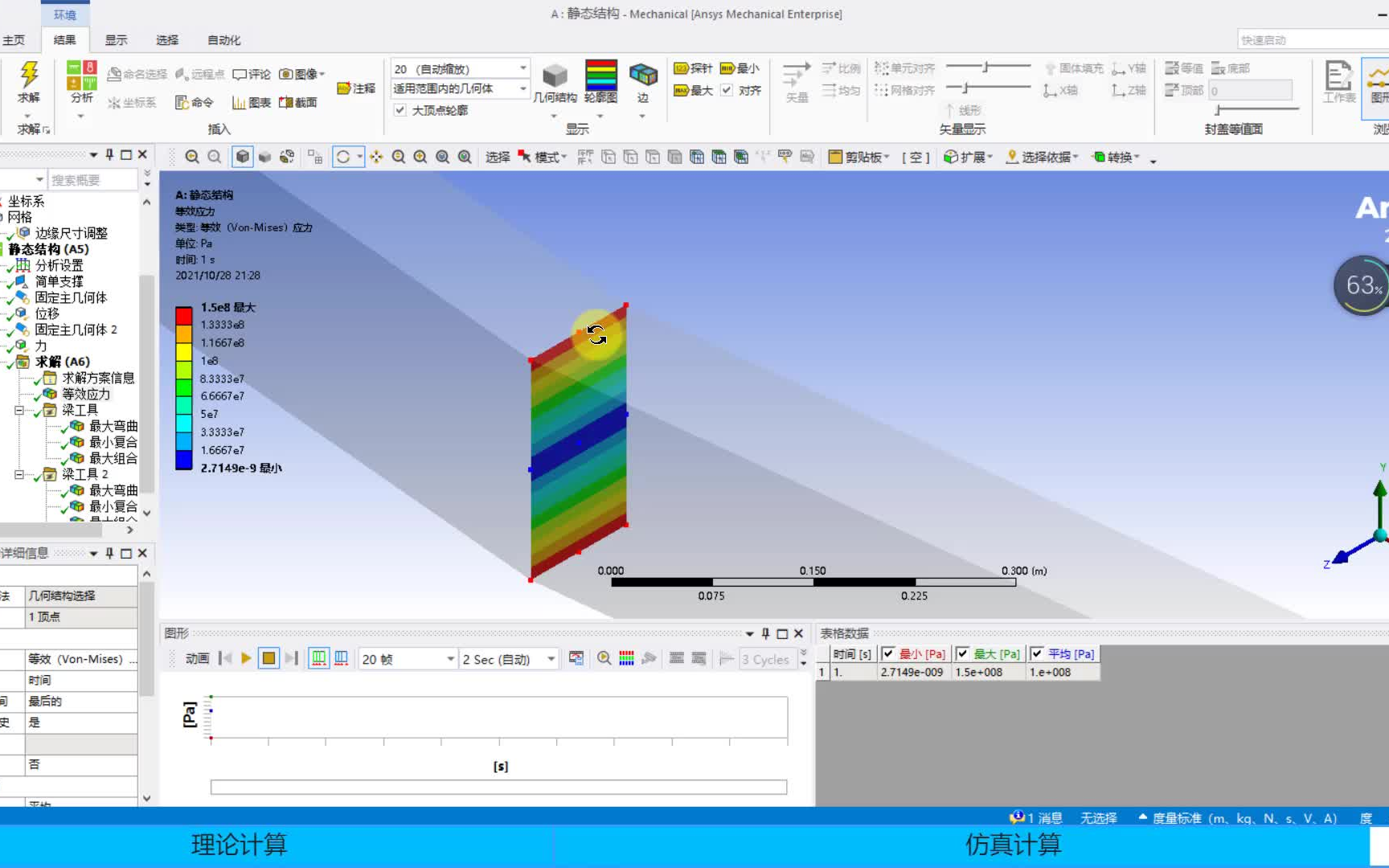 workbench求解梁的最大弯曲正应力哔哩哔哩bilibili