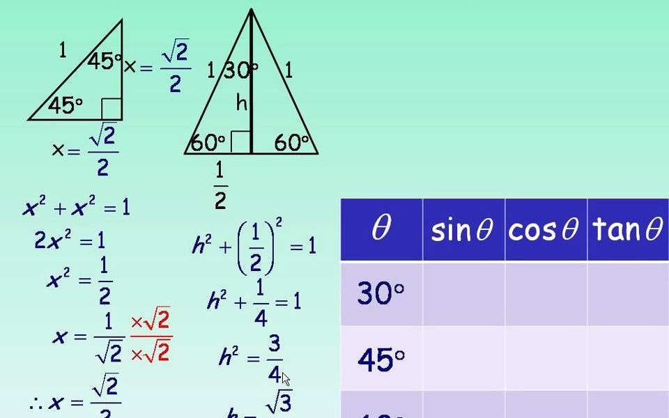 [图]Trig Ratios of Special Angles Part 1