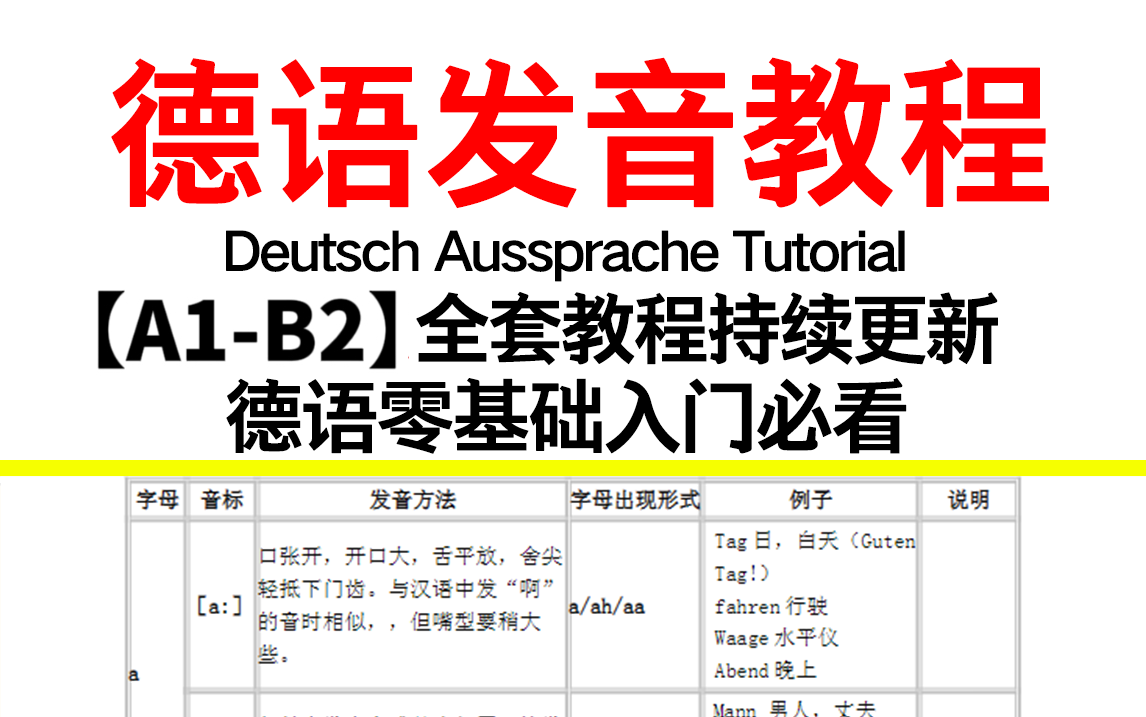 【德语入门】纯正德国人教你发音,字母发音带读,超全入门德语发音教学哔哩哔哩bilibili