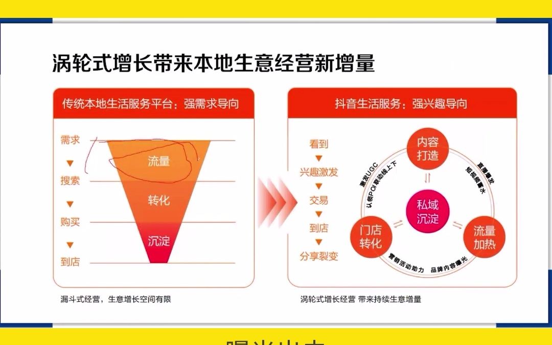 从漏斗式增长到涡轮式增长,如何用内容带来生意新增量哔哩哔哩bilibili