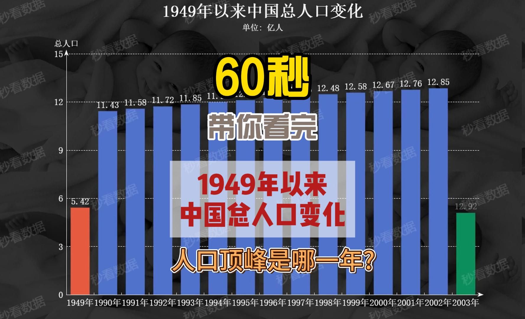 60秒带你看完1949年以来中国总人口变化哔哩哔哩bilibili