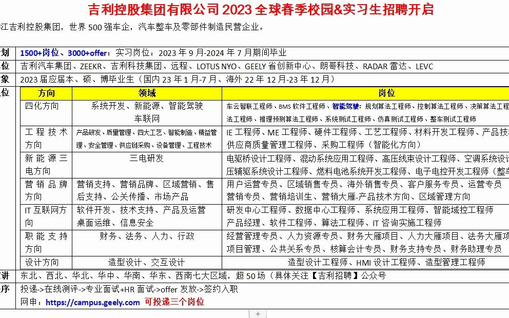 吉利控股2023全球春季校园&实习生招聘开启,3000+offer哔哩哔哩bilibili