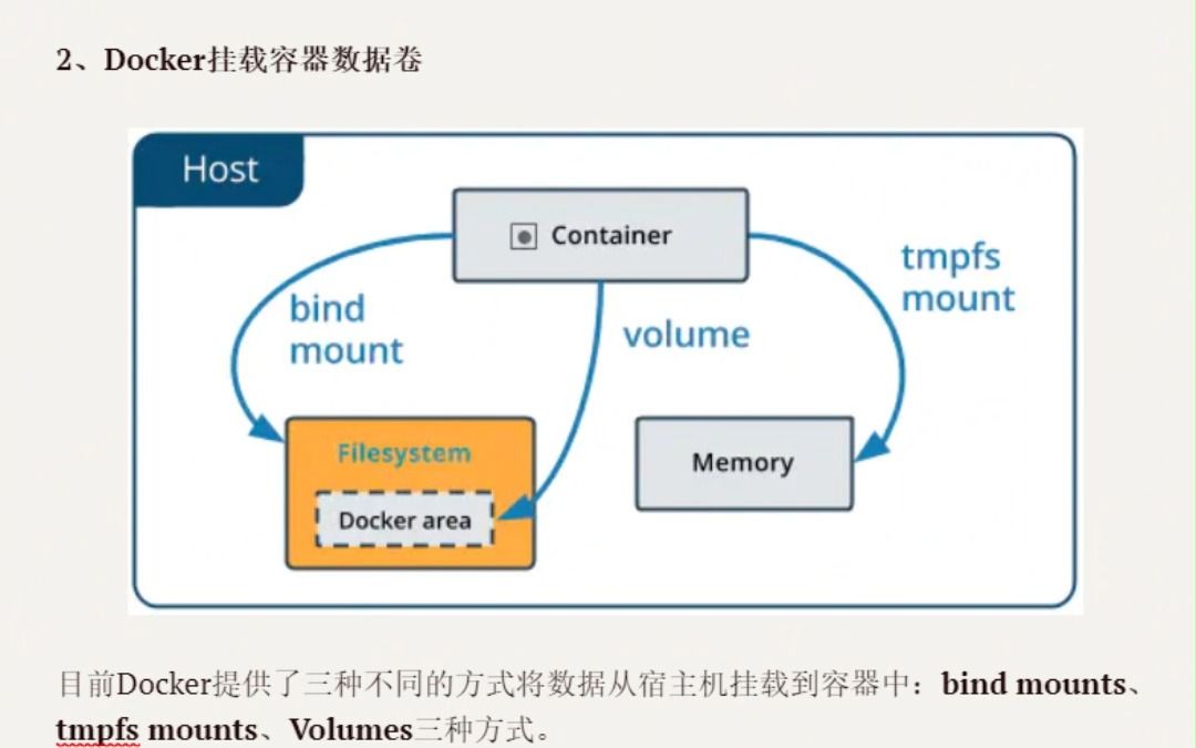 Docker 容器数据卷 Volumes哔哩哔哩bilibili