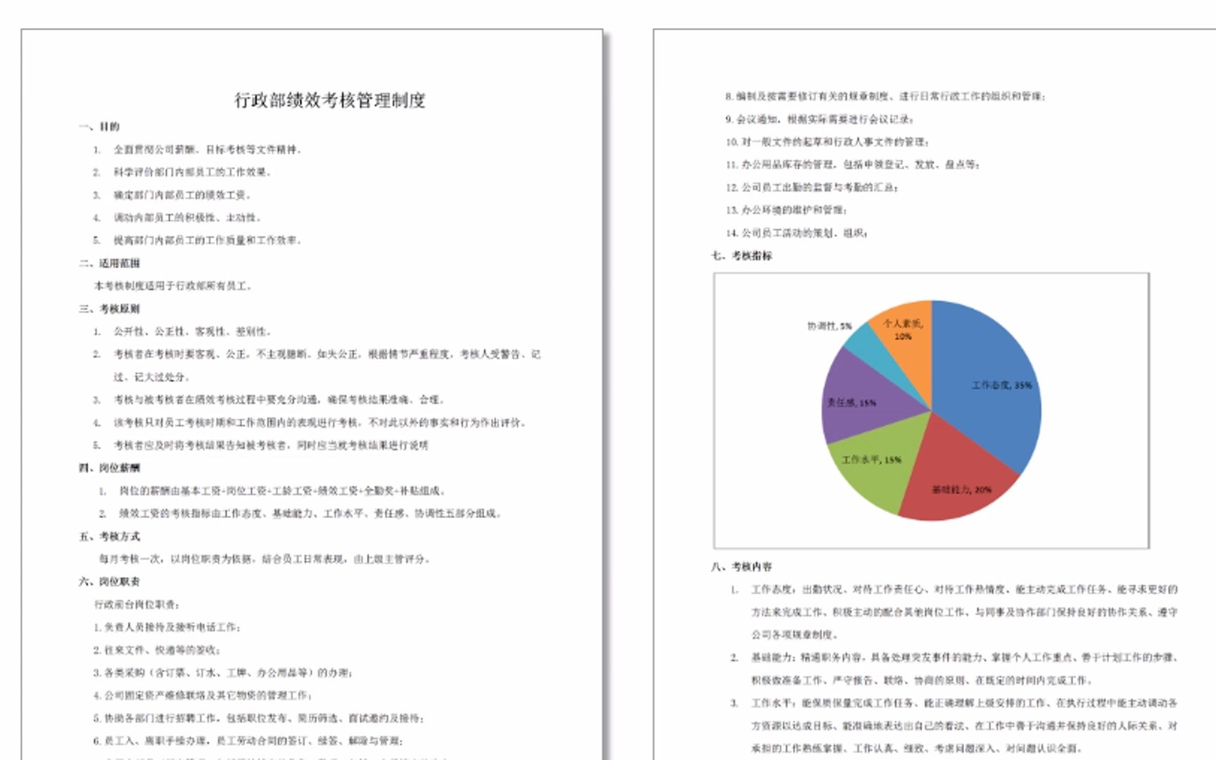 行政人员绩效考核指标与模板哔哩哔哩bilibili