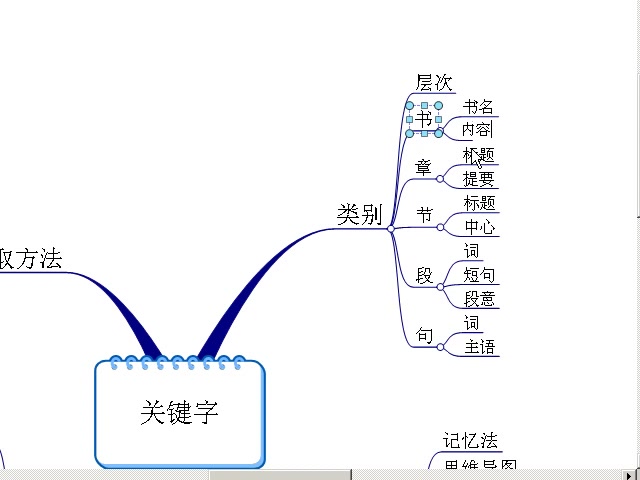 [图]记忆宫殿课程【必学】02基础课程 超级记忆术