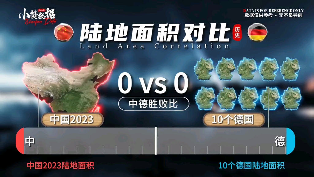 [图]中国2023VS10个德国