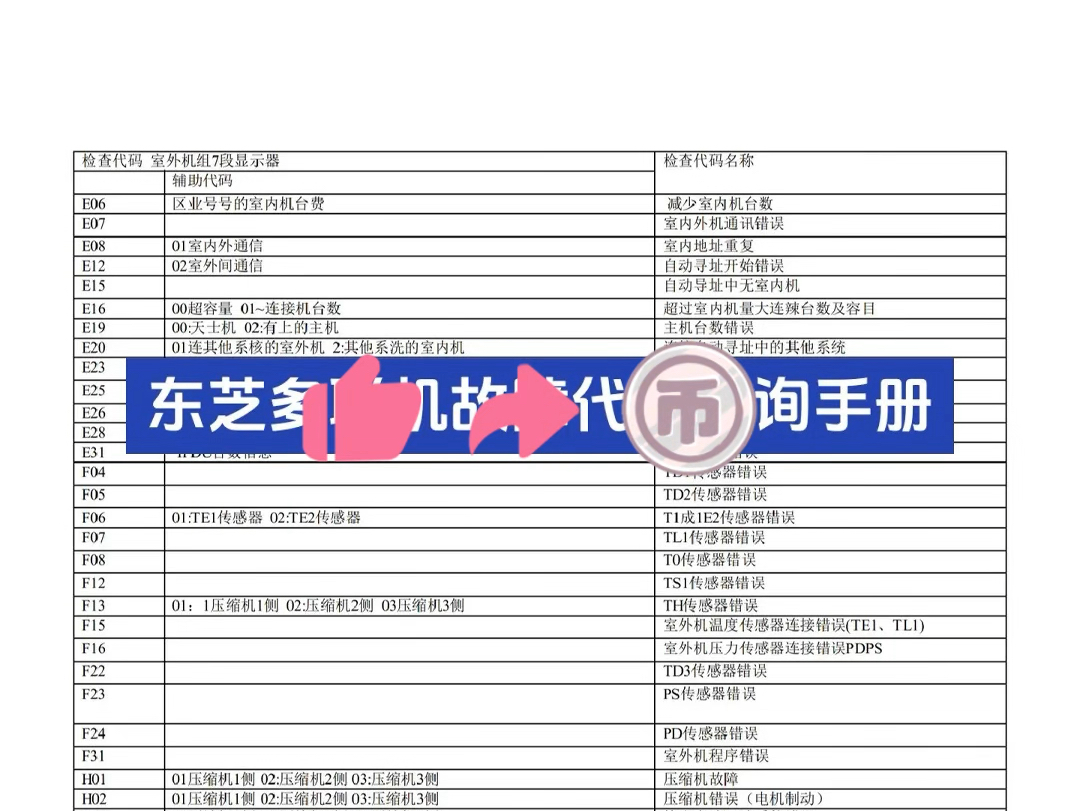 东芝多联机故障代码查询手册#东芝多联机如何重新寻址 #东芝多联机维修 东芝多联机风扇电机电流错误#东芝多联机点检代码 #东芝多联机故障代码东芝多联...