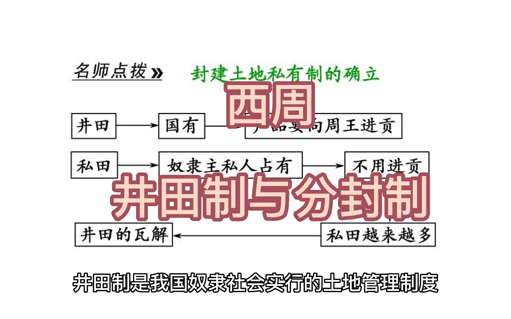 分封制图解图片