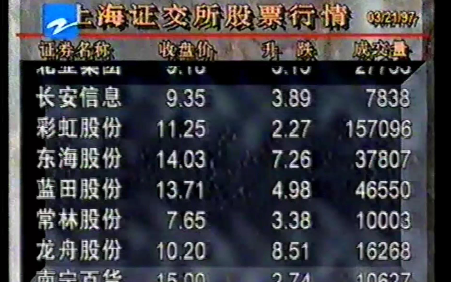 1997年3月21日浙江卫视今日股市片段哔哩哔哩bilibili