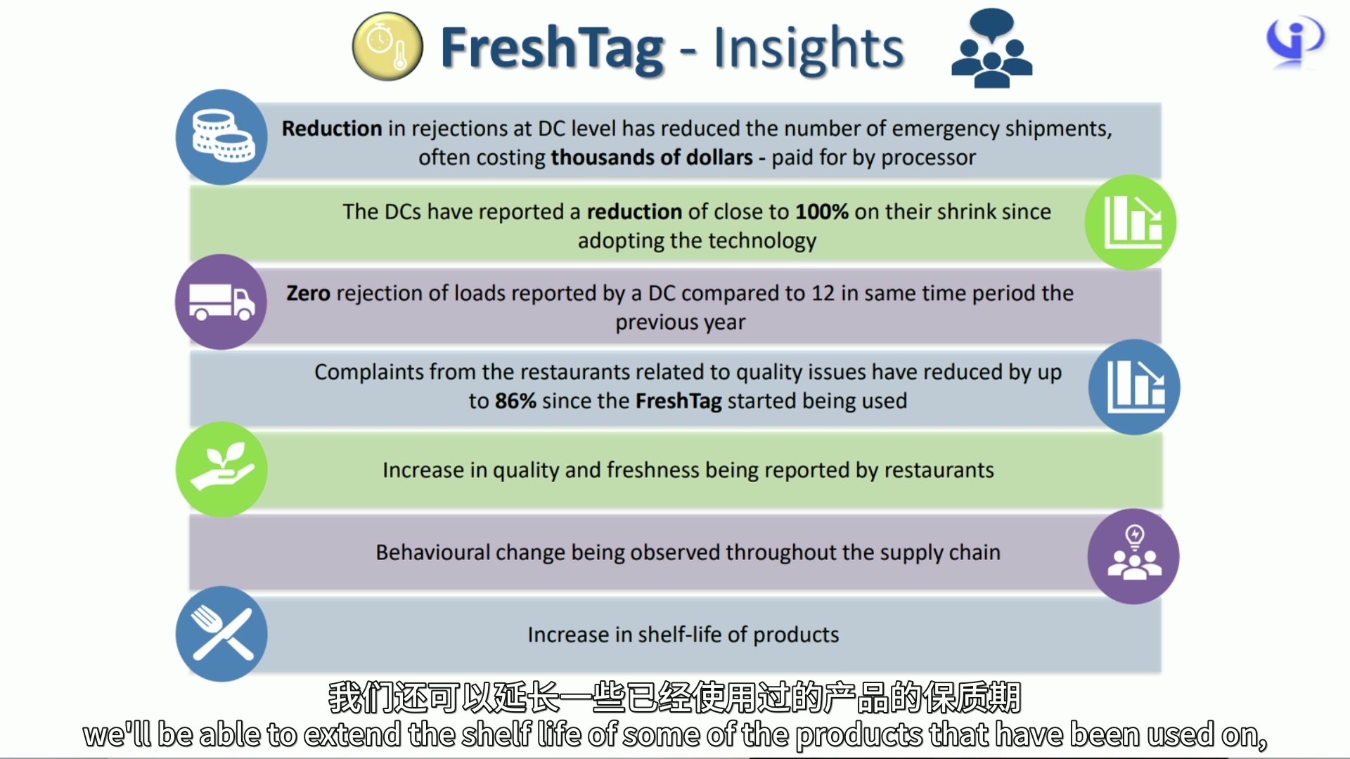 苏格兰INSIGNIA 食品行业的创新变色智能标签 智能标签 绿色标签 智慧包装 活性包装 防伪标签 数字标签 智慧标签 供应链 数字供应链哔哩哔哩bilibili