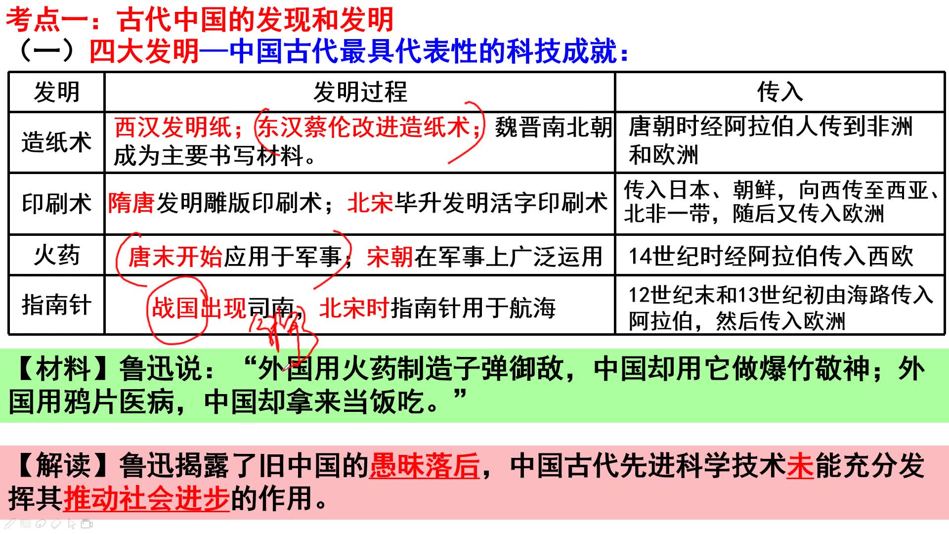 [图]古代中国的科技成就与文学艺术