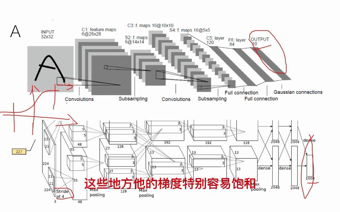 影像组学,LeNet详细讲解哔哩哔哩bilibili