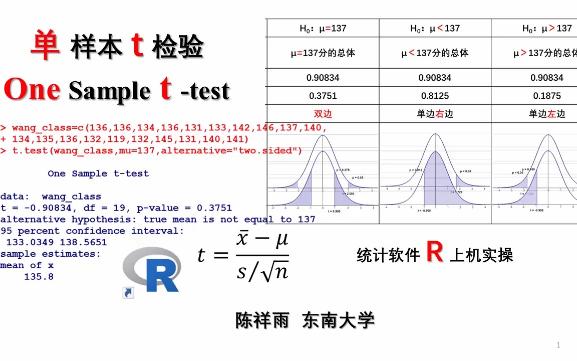 通俗统计学原理入门14 单样本t检验 One Sample tTest 统计软件R实操 单边置信区间哔哩哔哩bilibili