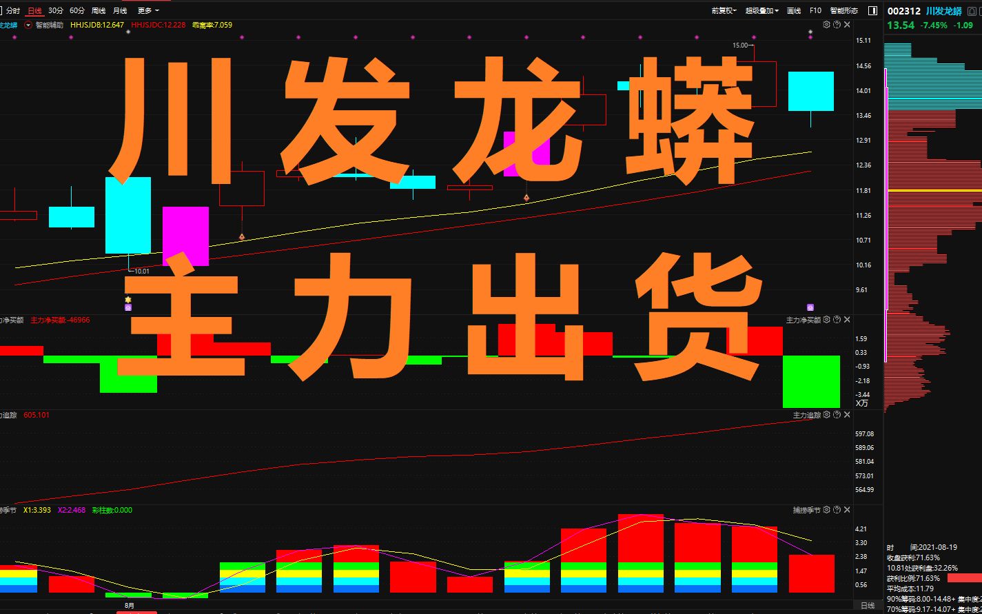 【川发龙蟒】出来出货,机会渺茫了哔哩哔哩bilibili