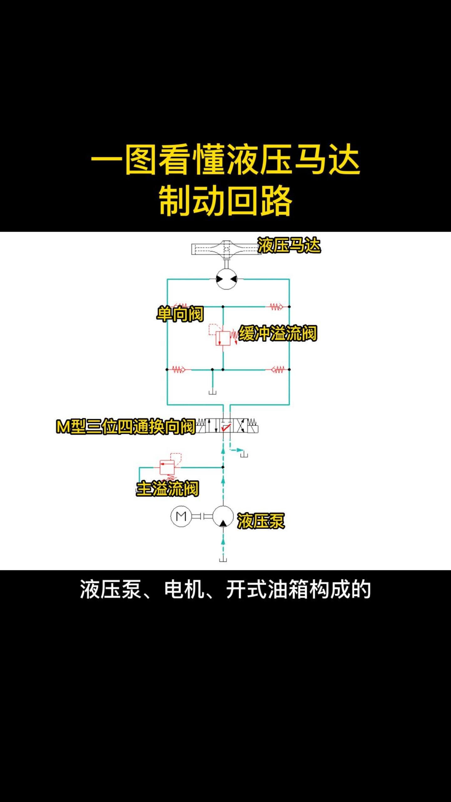 一图看懂液压马达制动回路哔哩哔哩bilibili