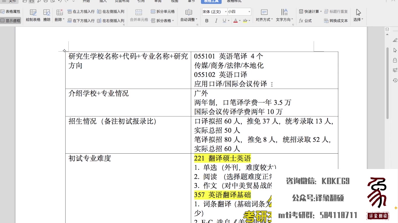 [图](MTI翻译硕士）19广外上岸研究生考研经验分享