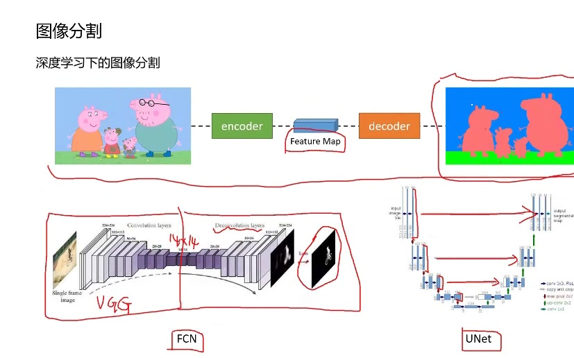 [图]【深度学习】图像处理+目标检测+图像分割超全教程！教你六小时学会深度学习图像分割！_深度学习/AI/计算机视觉/图像处理/目标检测/图像分割