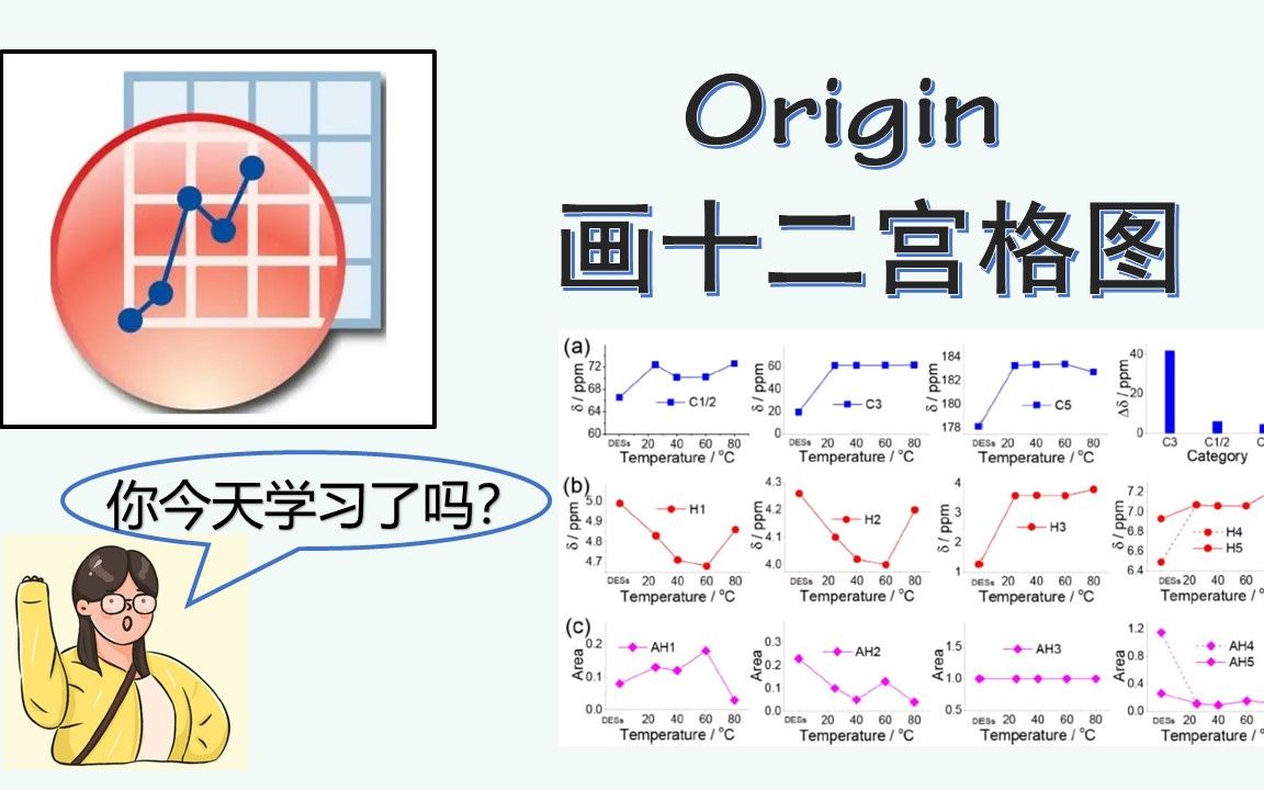 [图]Origin画十二宫格图