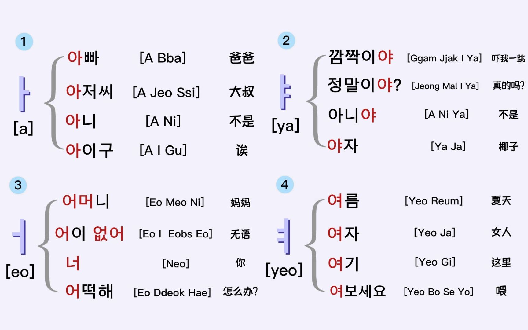 韩国小孩子都是这样子学韩语四十音的!让你在不知不觉中就学完四十音!