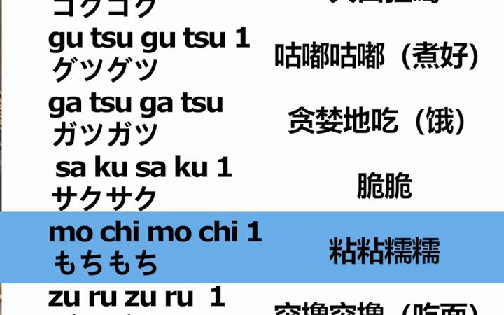 日语中20个吃的拟声拟态词哔哩哔哩bilibili