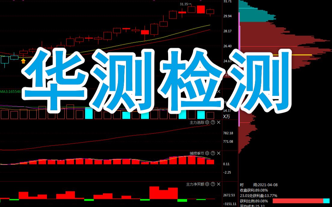 华测检测:外资重仓第一龙头,为何没有涨停,但一直涨个不停?哔哩哔哩bilibili