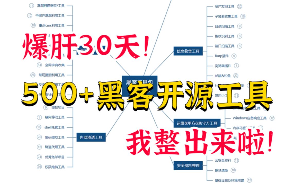 爆肝30天!终于把这个黑客开源武器库整出来了,内含500+黑客工具,护网行动/SRC漏洞挖掘利器,网络安全工程师必备!哔哩哔哩bilibili