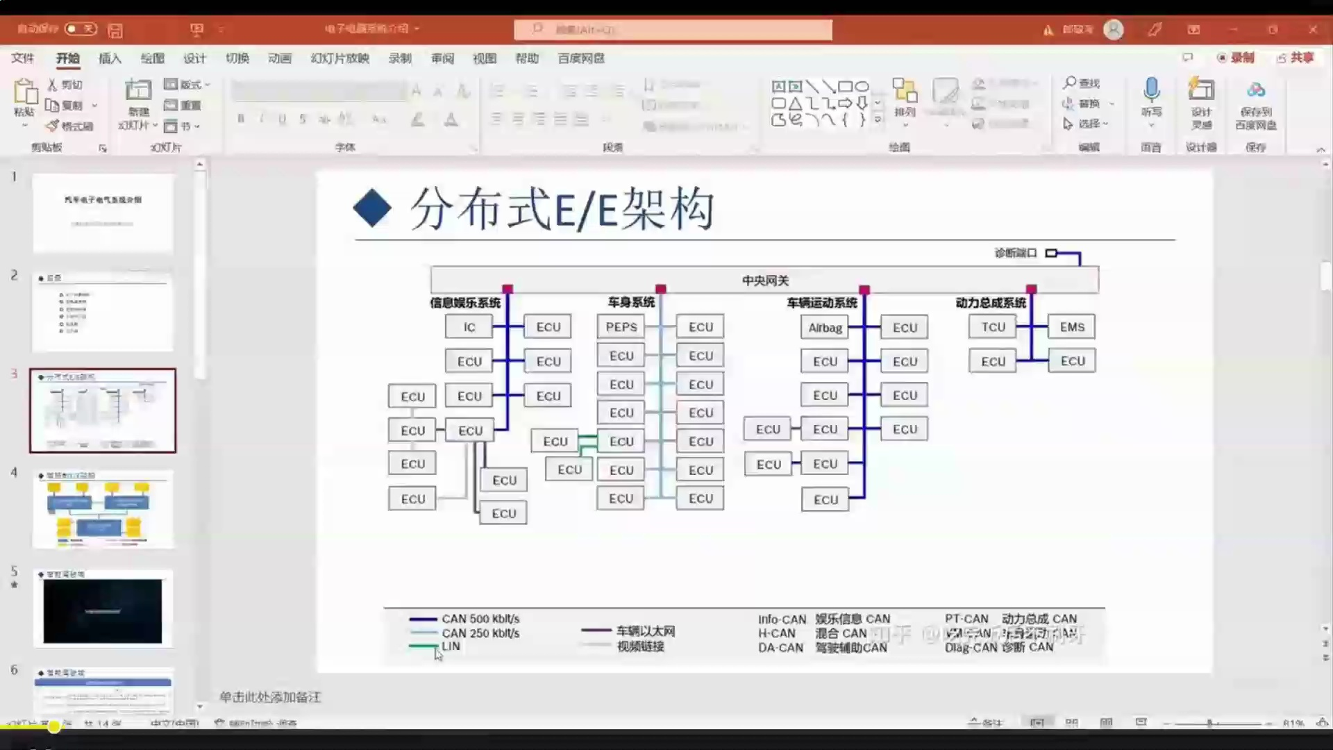 汽车电子系统架构介绍,车载测试/汽车电子测试/自动驾驶adas测试.哔哩哔哩bilibili