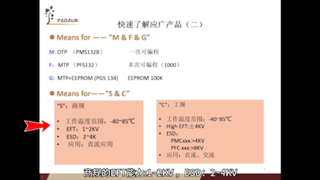 产品介绍(有哪些产品以及命名规则)哔哩哔哩bilibili