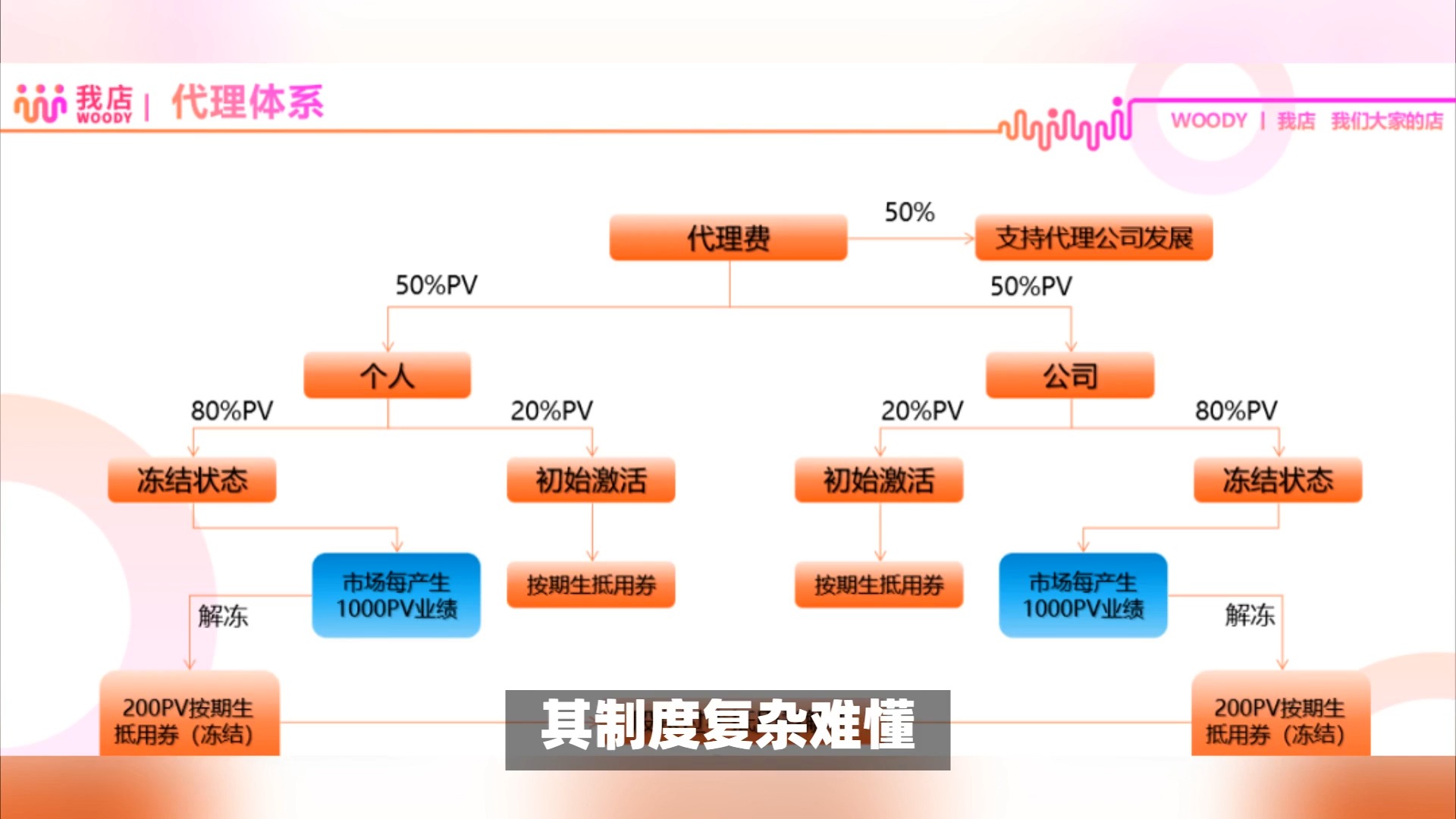 如何设计更契合前期市场推广需求的代理模式?哔哩哔哩bilibili