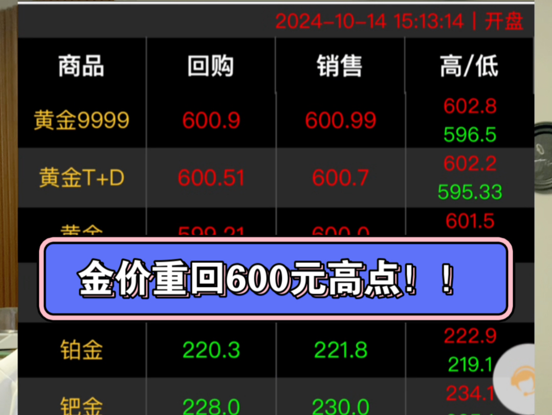 金价重回600元高点!!后期金价还会继续上涨吗?哔哩哔哩bilibili