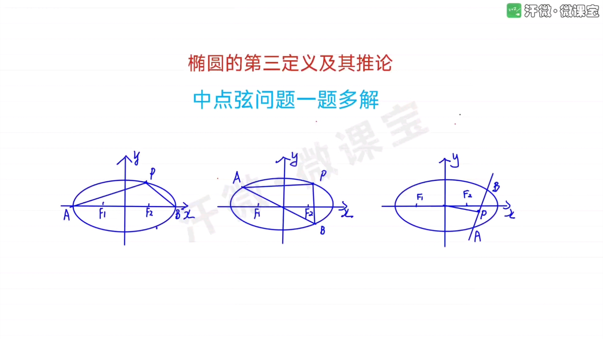 椭圆的第三定义及其推论(含中点弦问题)