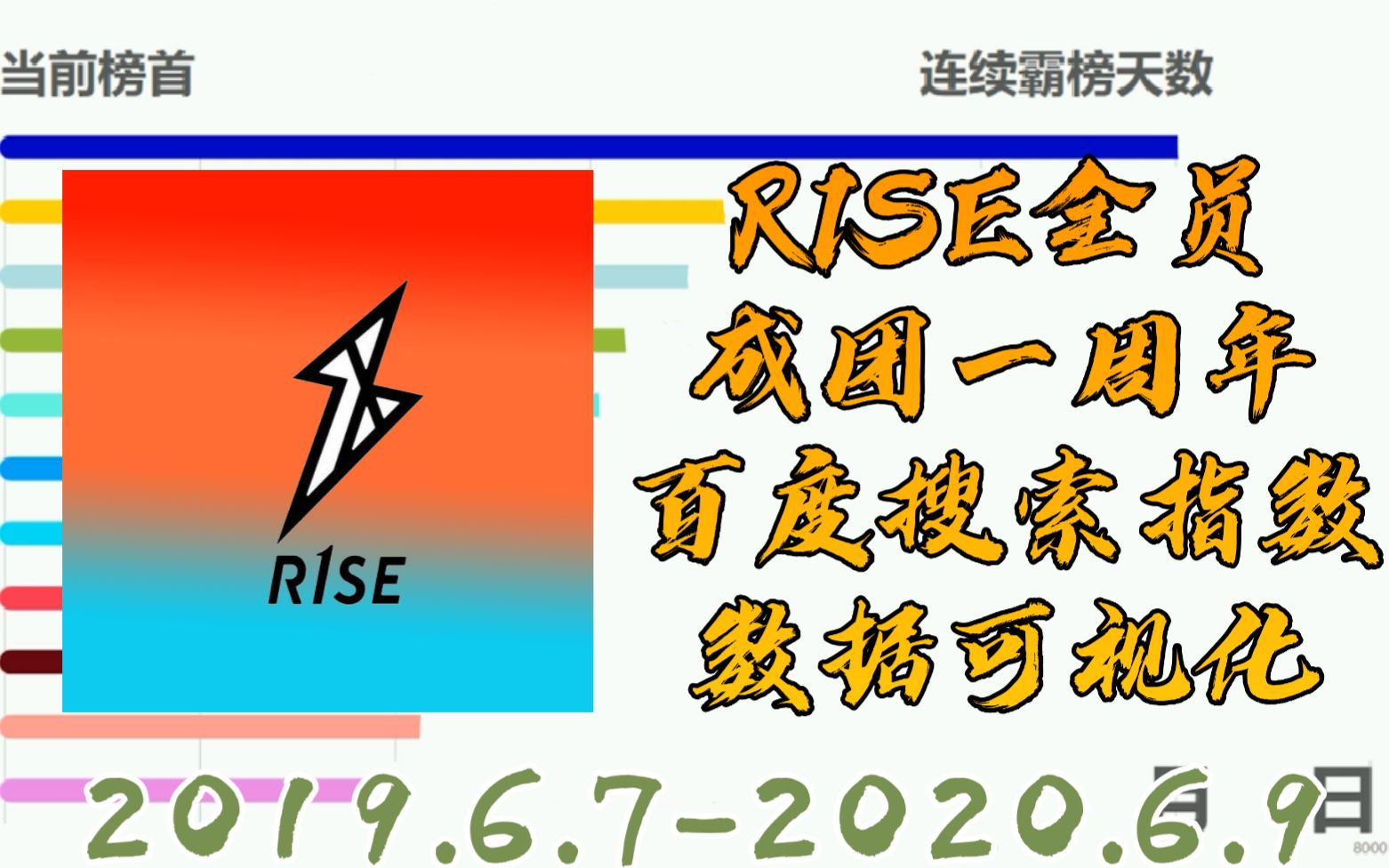 【R1SE】全员丨成团一周年丨百度搜索指数数据可视化(2019.6.72020.6.9)哔哩哔哩bilibili