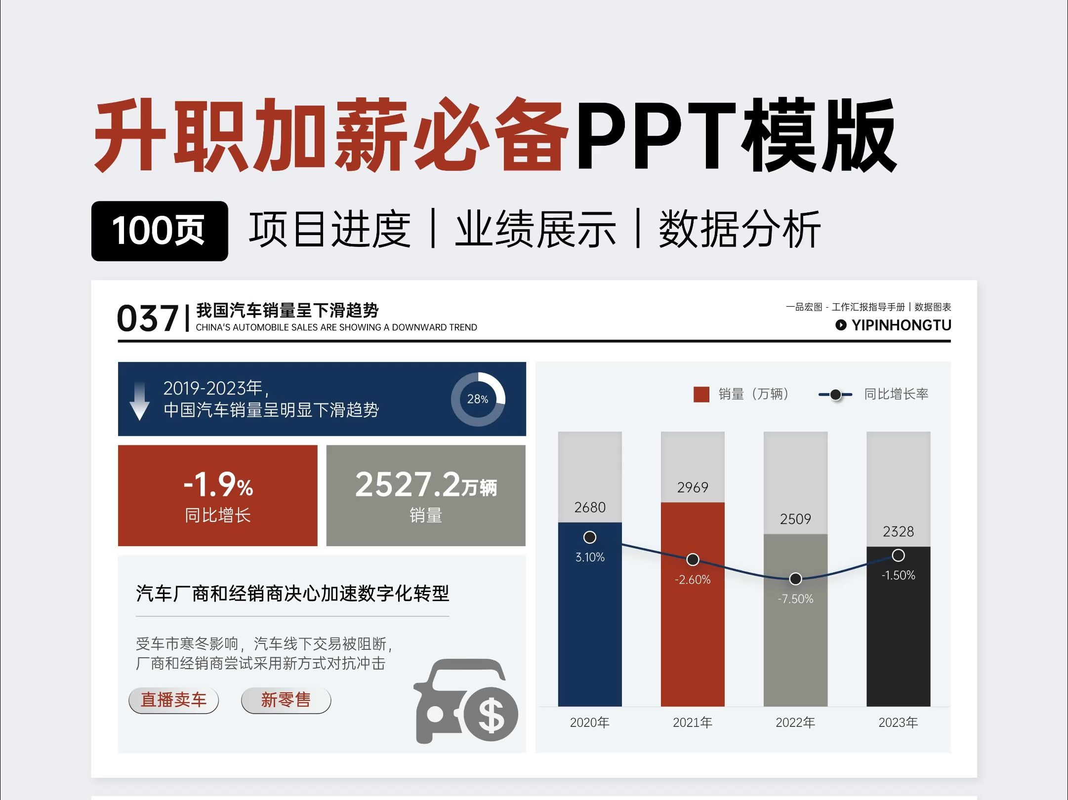 可编辑数据PPT模版,工作汇报省时省力!哔哩哔哩bilibili