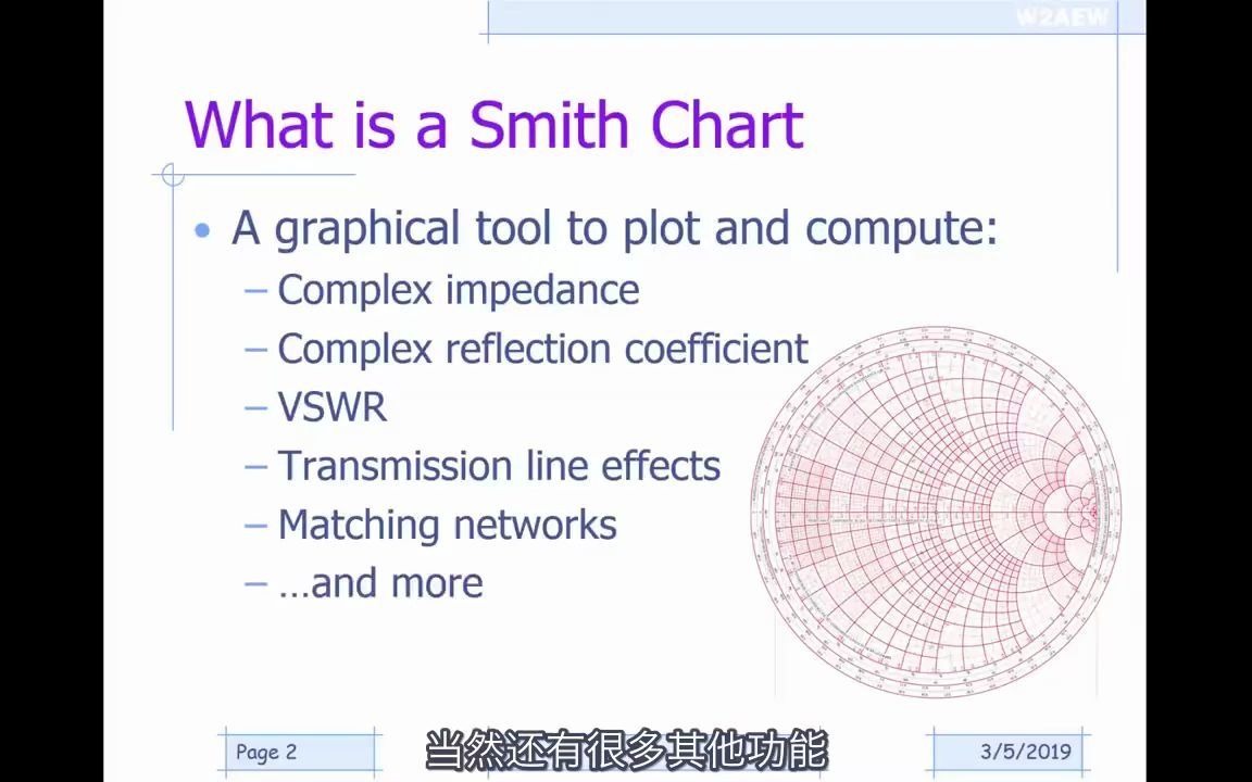 Smith史密斯圆图(中文)哔哩哔哩bilibili