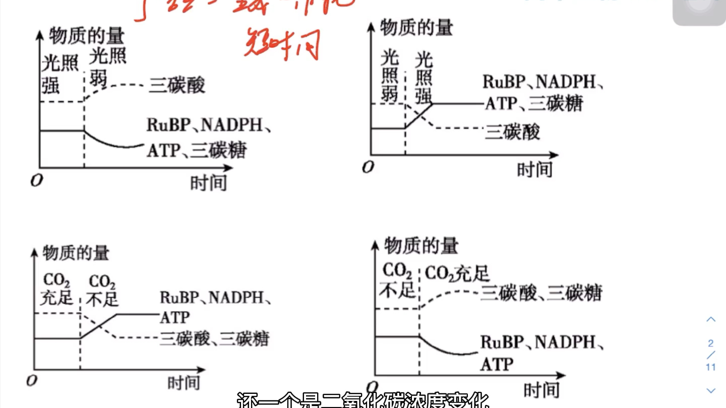 [图]光合作用产物含量短时间的变化。