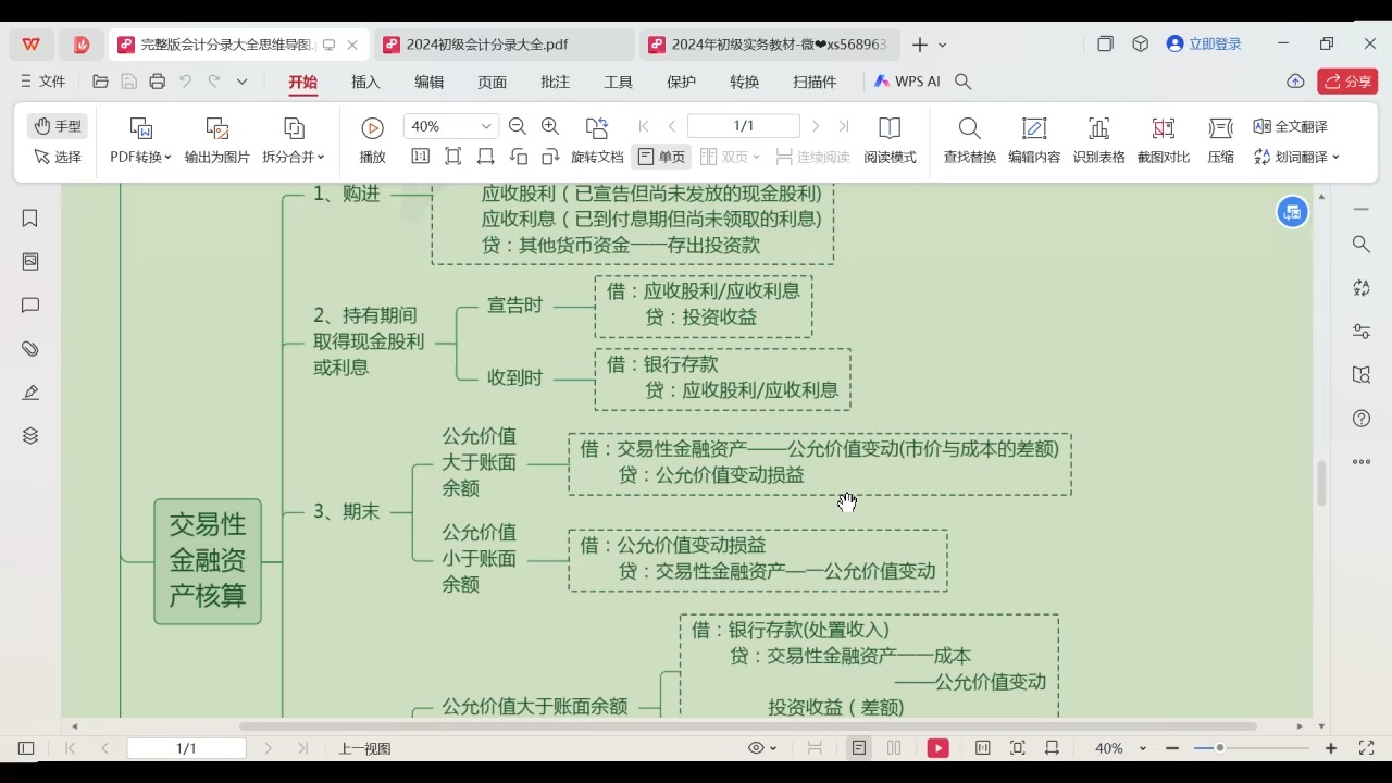 陈醋老师说分录 初级会计师考试分录 思维导图 13 交易性金融资产(上)哔哩哔哩bilibili