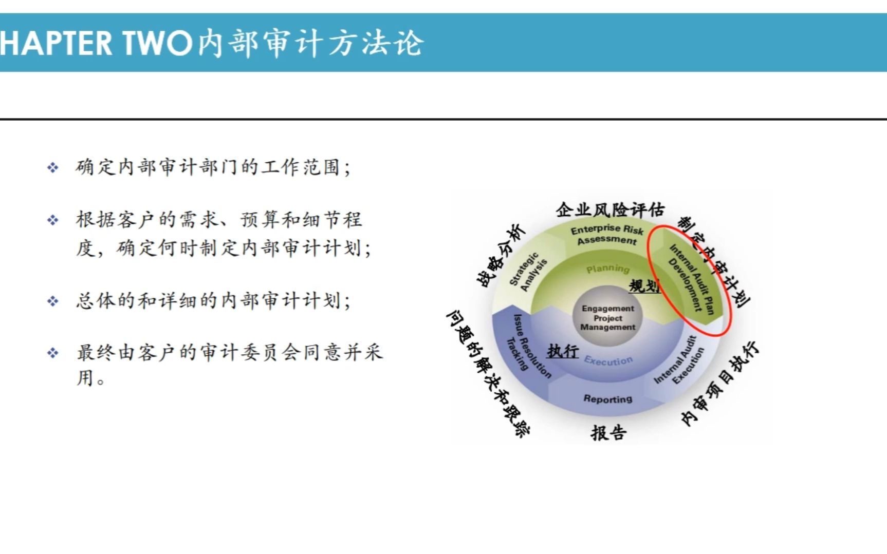 [图]2.3内部审计方法论模型2
